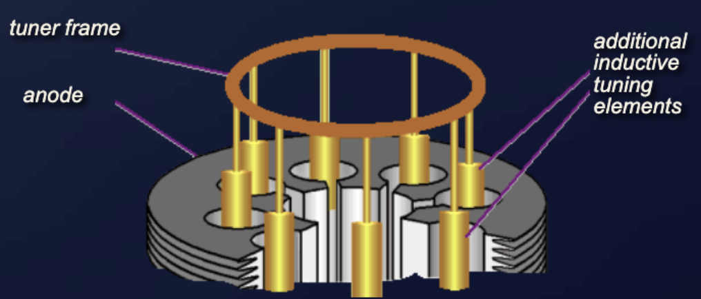 Inductive magnetron tuning