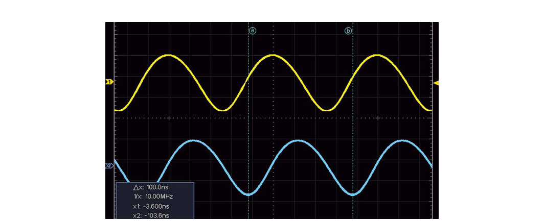 Two sine waves out of phase with each other