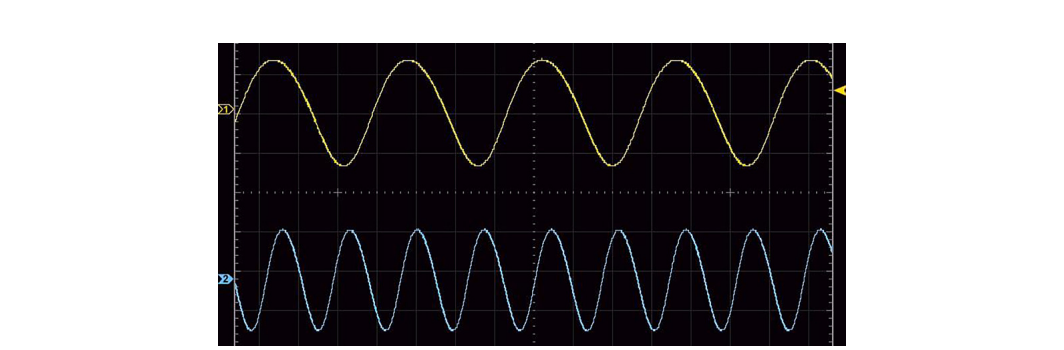Oscilloscope displaying two sine waves of different frequencies