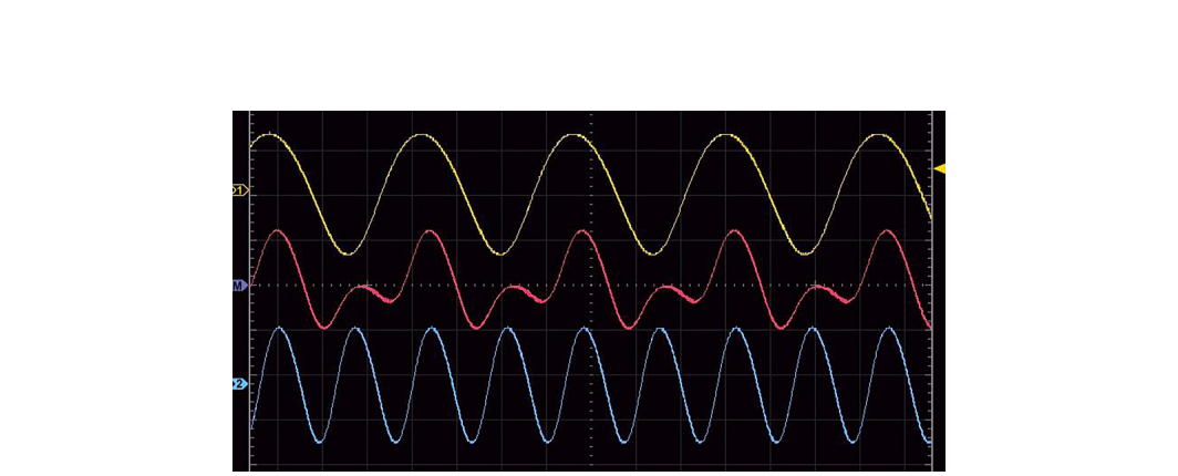 Two sine waves and their combined resultant waveform