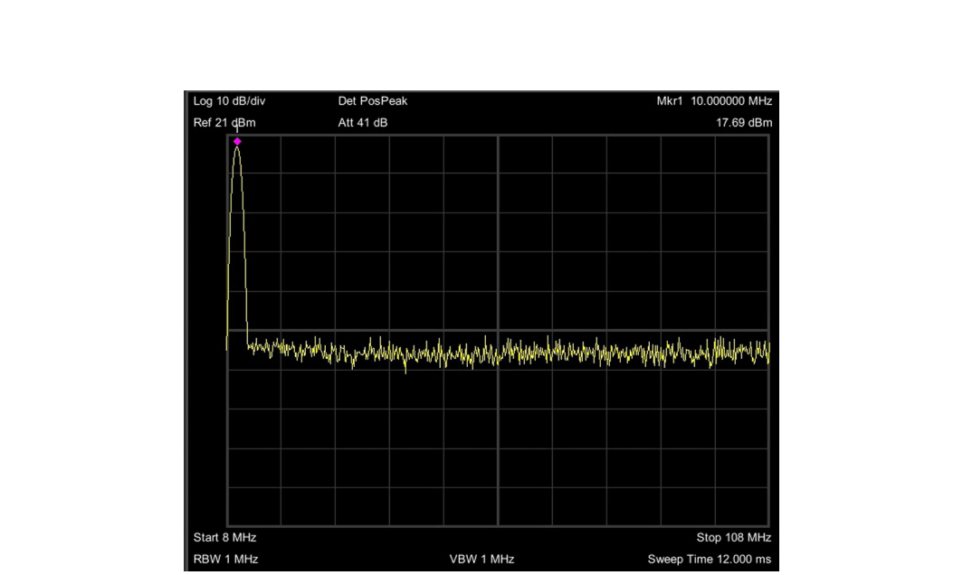 10 MHz sine wave displayed on a spectrum analyzer