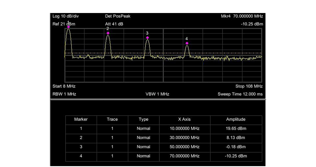 10 MHz square wave on a spectrum analyzer showing its harmonics