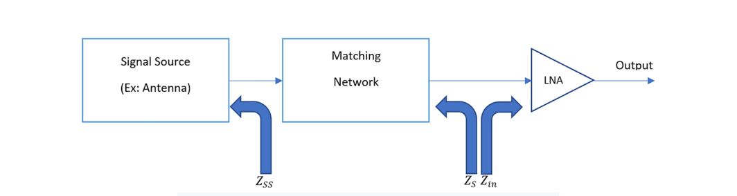 Block diagram of a receiver front end