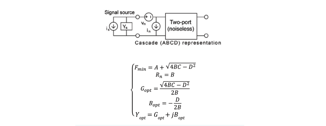 ABCD noise model of a device