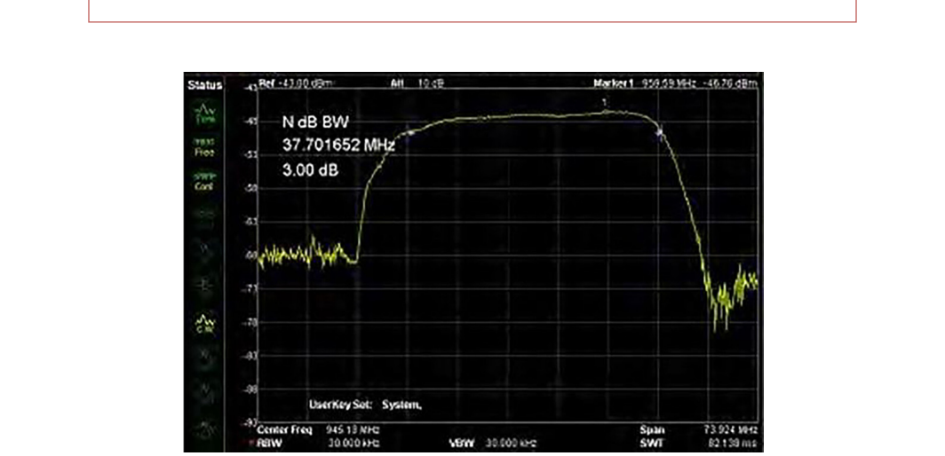 3 dB bandwidth measurement of a band-pass filter