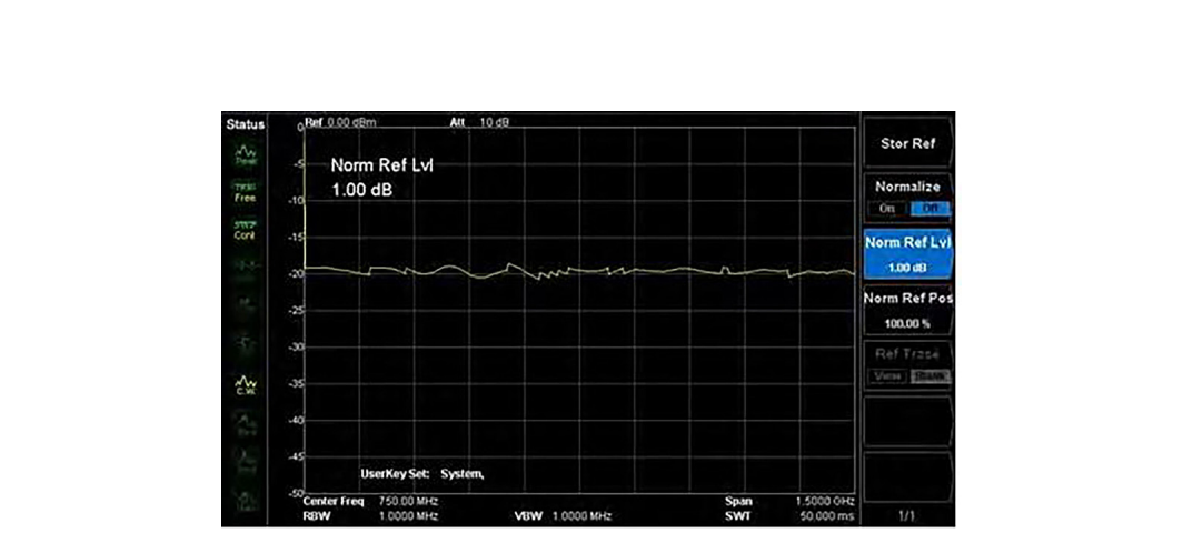 Reference cable insertion loss before normalization