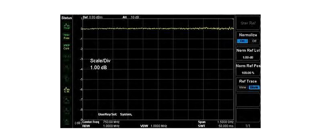 Reference cable insertion loss after normalization