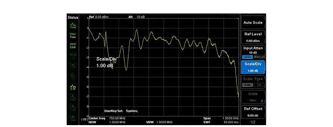 Zoomed view of cable under test loss versus frequency