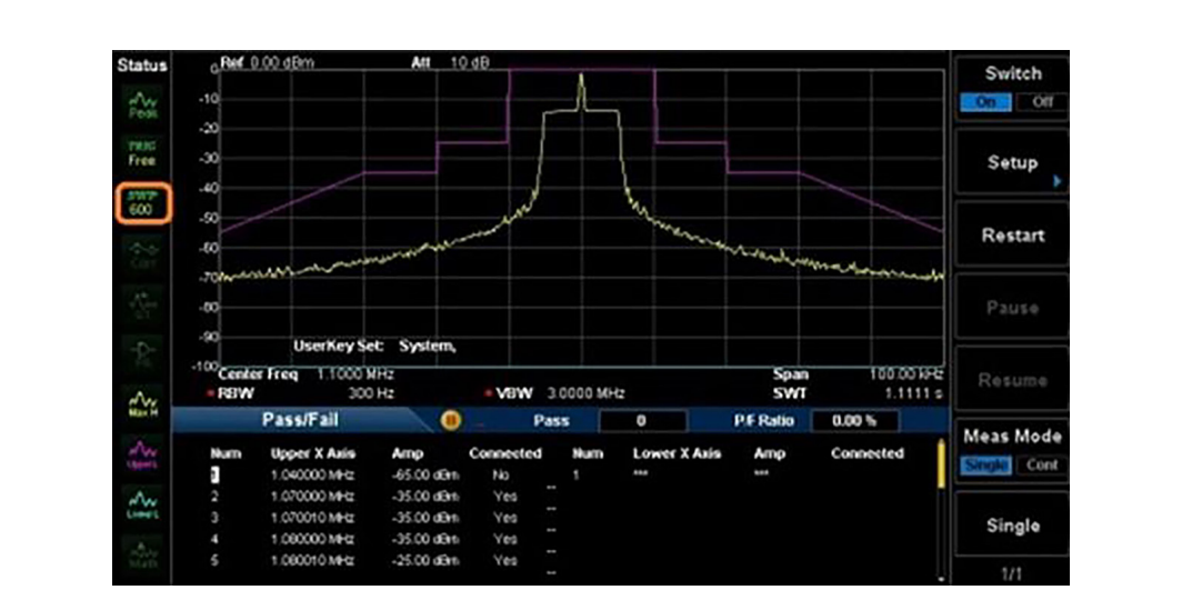 Spectrum analyzer pass/fail mask on an AM max hold trace