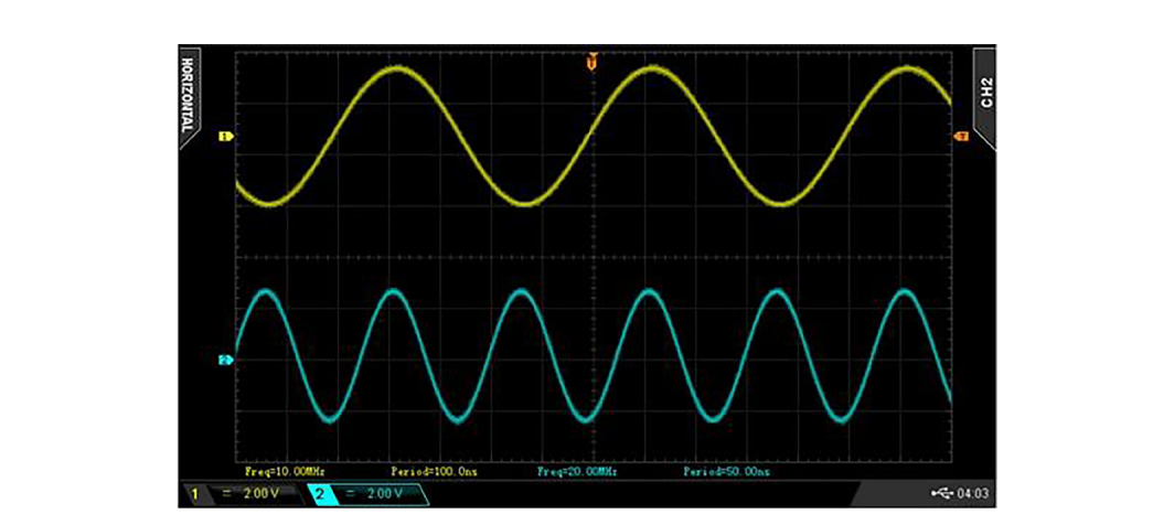 10 MHz sine wave with 20 MHz second harmonic