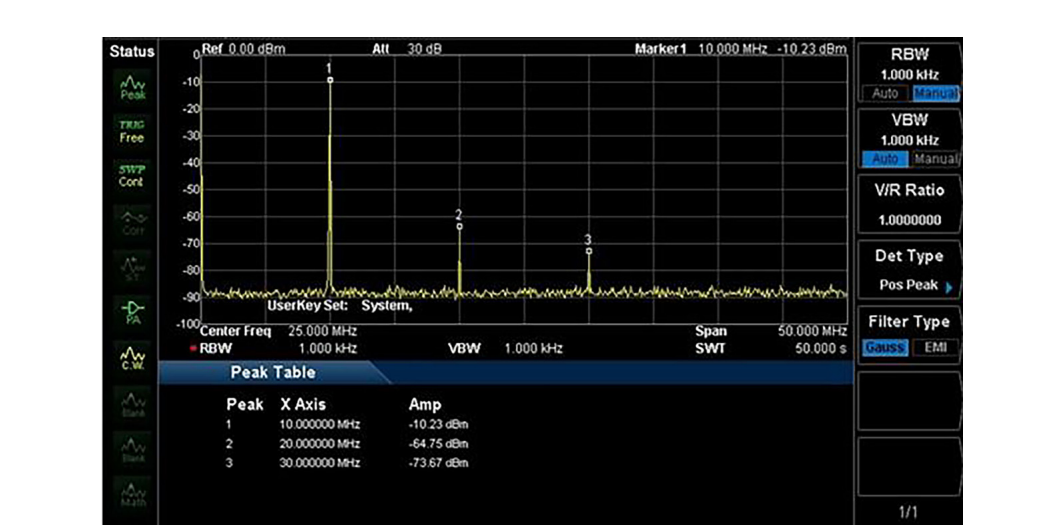 10 MHz sine input on a spectrum analyzer showing harmonics
