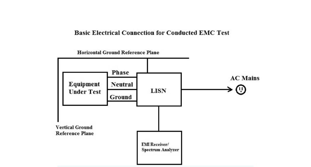Electrical connections for conducted EMC testing