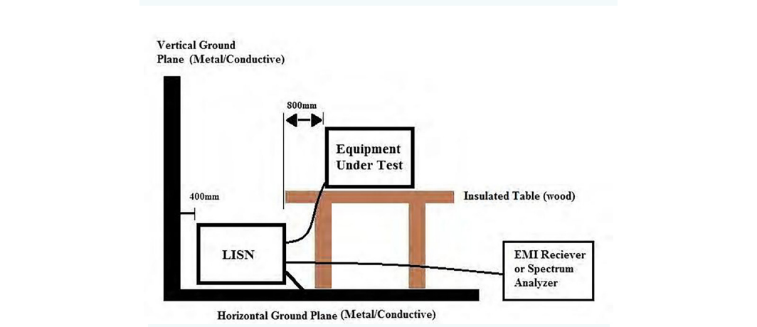 Physical connections for conducted EMC testing