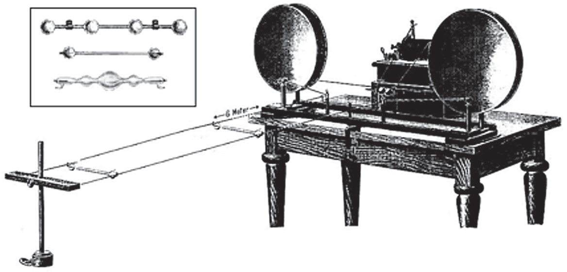 Diagram of Ernst Lecher's parallel-wire apparatus with sliding short and standing-wave detail
