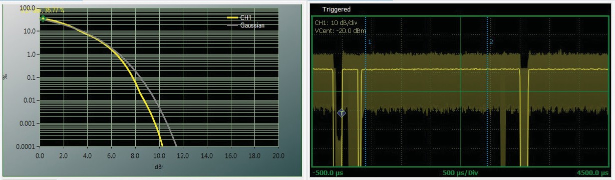 CCDF curve next to a triggered scope trace showing cursor measurements and statistical distributions