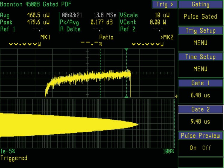 Gated PDF screen with a table of statistical CCDF power levels for input and output