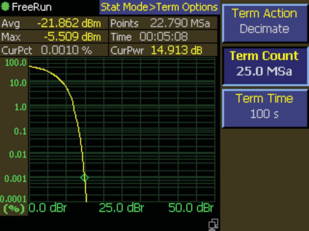 Statistics mode terminal options screen with Term Action, Term Count, and Term Time settings