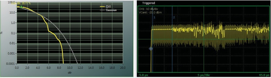 Time-gated CCDF with payload region shown on a 5 microsecond per division time axis
