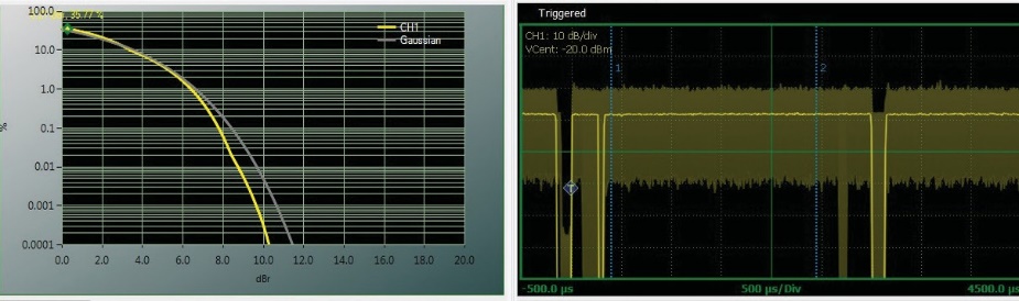 Free-running full-frame acquisition repeated to show the off-interval skew