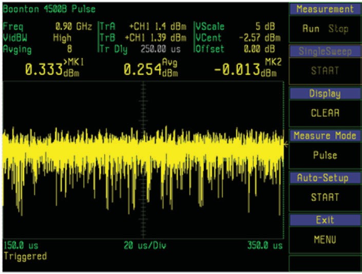 Noise-like CDMA communication signal shown in the time domain on a peak power meter