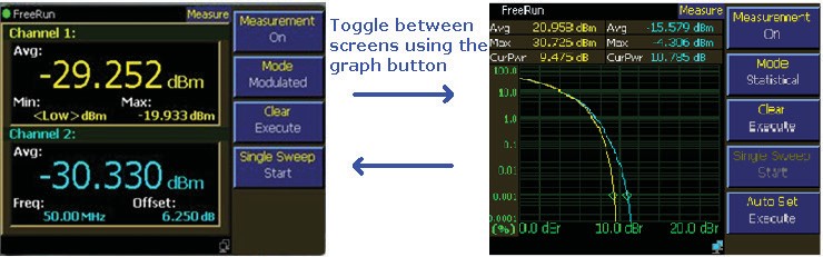Two-channel numeric screen and CCDF screen, switching views with the graph button