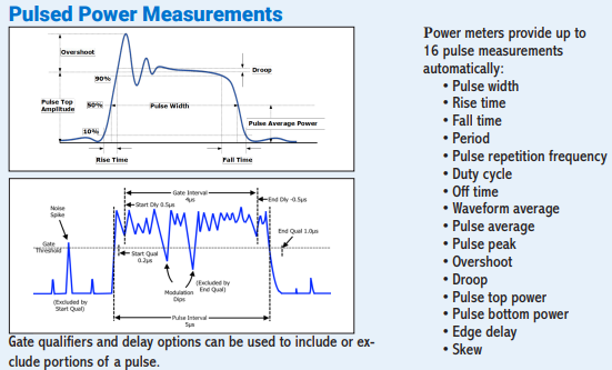 Pulse profile showing rise time, pulse width, overshoot, droop, and fall time, with a list of automatic pulse measurements