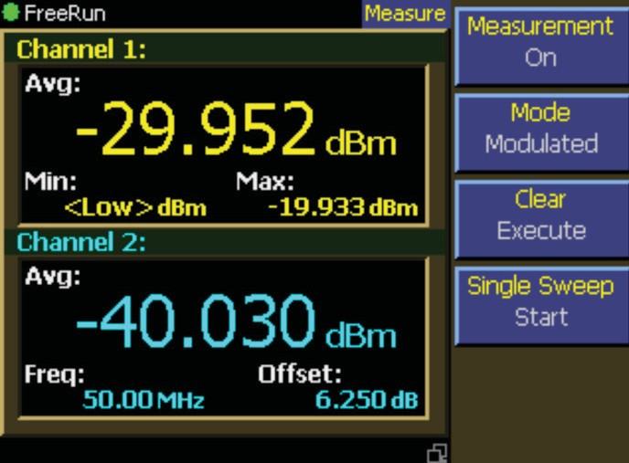 Meter display in continuous modulated mode showing average, minimum, and maximum power on two channels