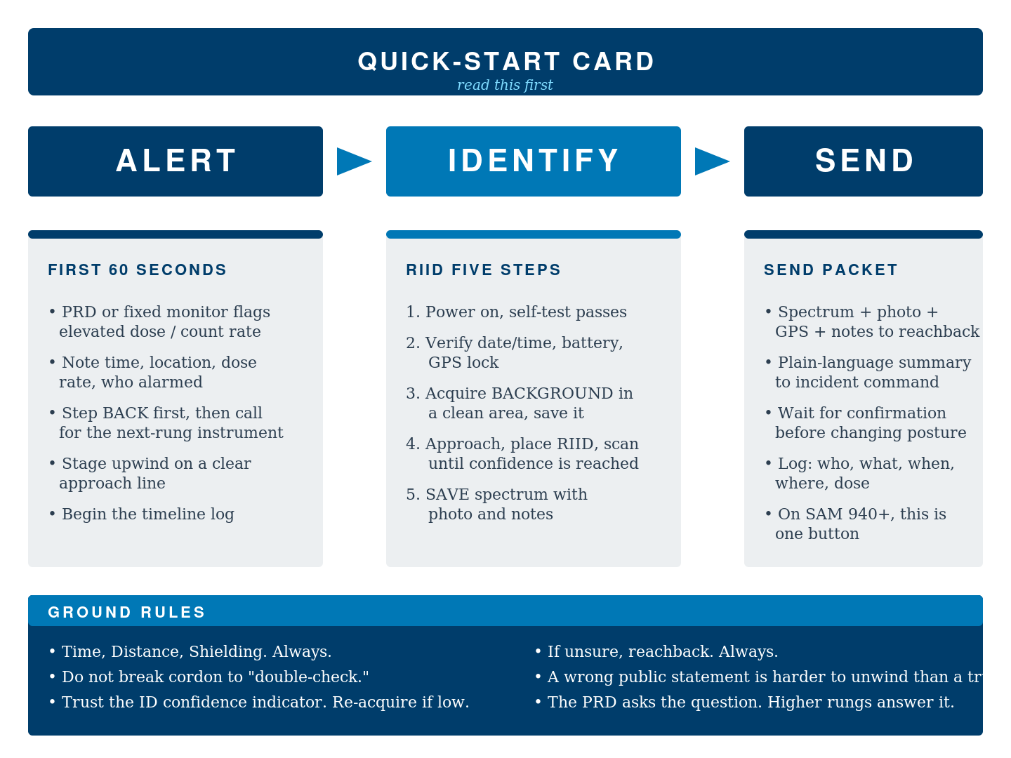 Quick-Start Card