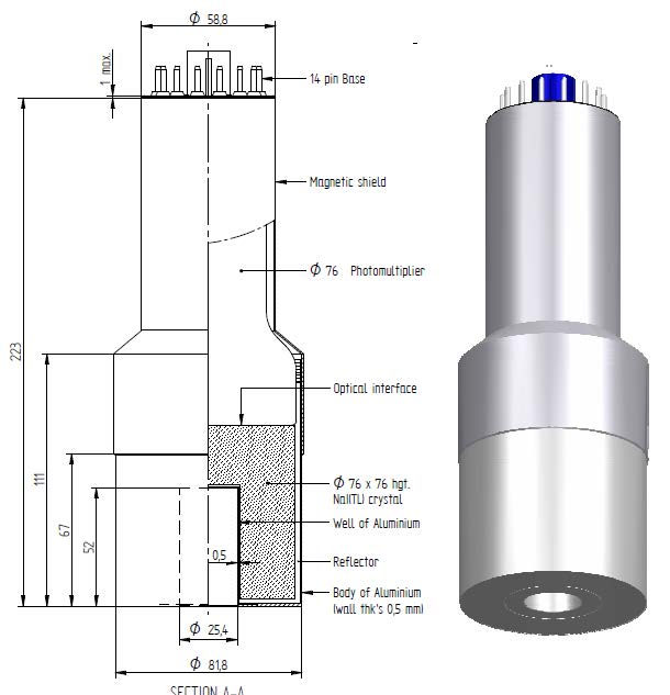 Labeled cross-section and render of a well-type B-style NaI(Tl) detector with magnetic shield.