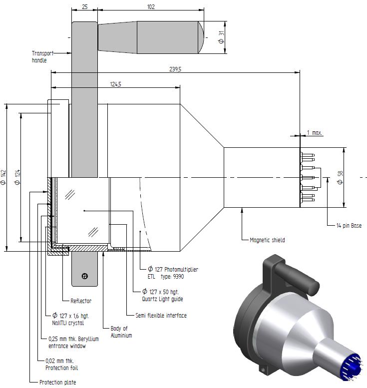 Labeled cross-section and render of a BA-style detector with a beryllium entrance window and transport handle.