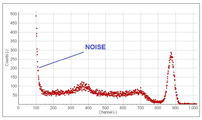 Silicon photodiode detail for scintillation readout.