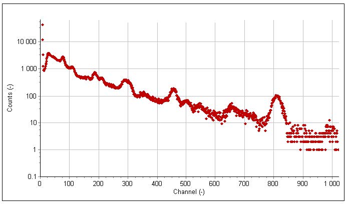 Tiled SiPM array detail.