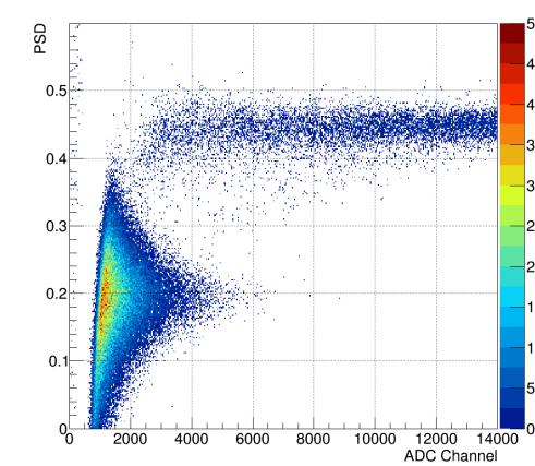 Combined alpha-beta SiPM probe, phoswich construction with PSD between alpha and beta events.
