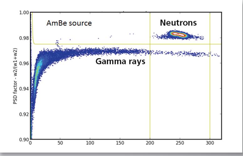 A CLYC scintillator detector assembly, gamma spectroscopy plus neutron capture in one crystal.