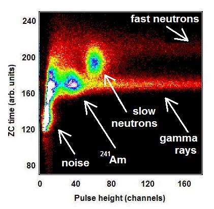 A liquid scintillator cell — EJ-309 high-flashpoint formulation for n/γ pulse-sh