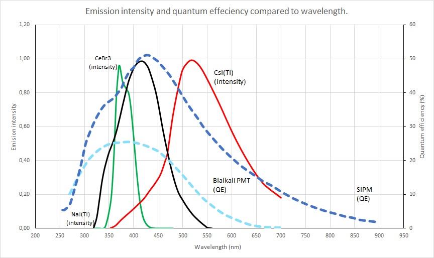 BGO and LYSO crystal samples — the fast, high-density oxide family.