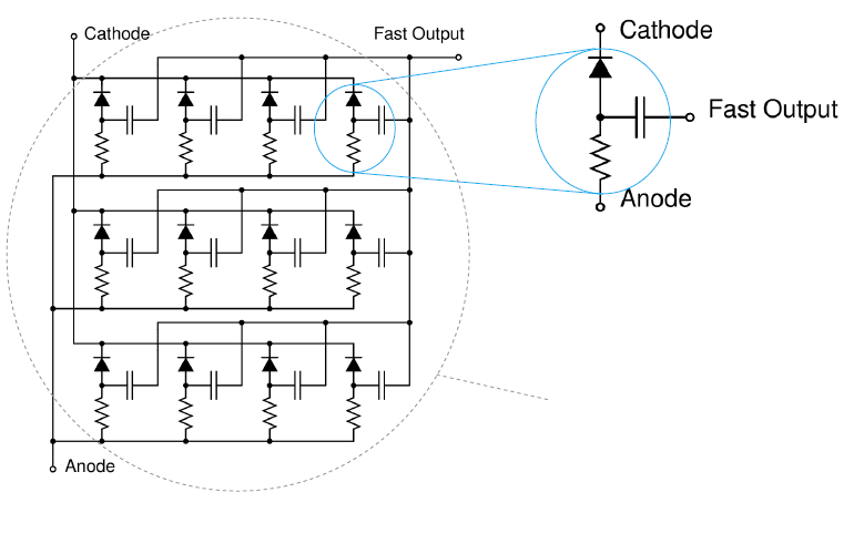 CsI(Tl) emission overlaid on SiPM PDE — the modern handheld pairing.
