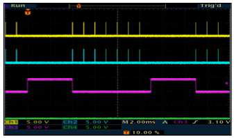 Flexible gating: gated multi-channel output on the Model 577