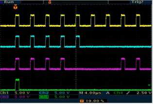 Individual rates: per-channel pulse patterns and bursts