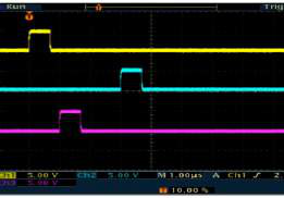 Negative delay: channels referenced to one another in time