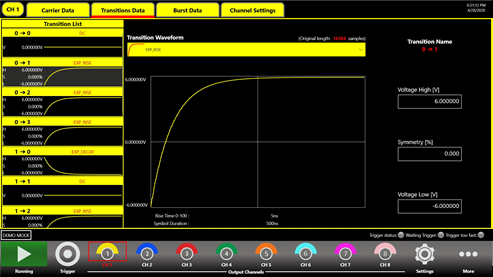 Simple Rider SPG serial pattern generator transition editor