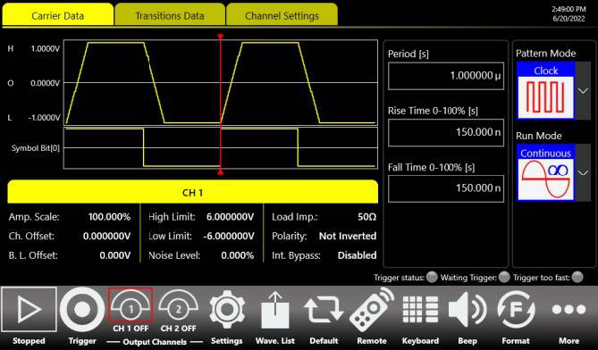 PPG transitions data editor showing user-defined transition shapes