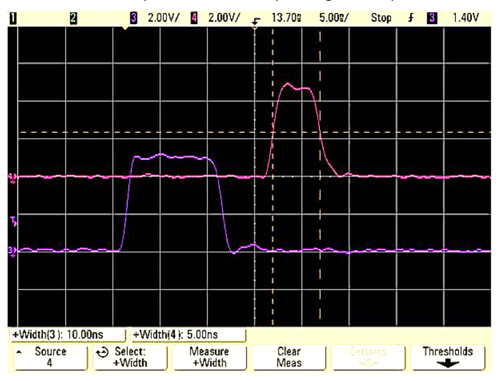 Oscilloscope capture of the narrow pulse option: T1 set to 10 ns in purple and T3 set to 5 ns in pink, at 5 ns per division and 2 V per division