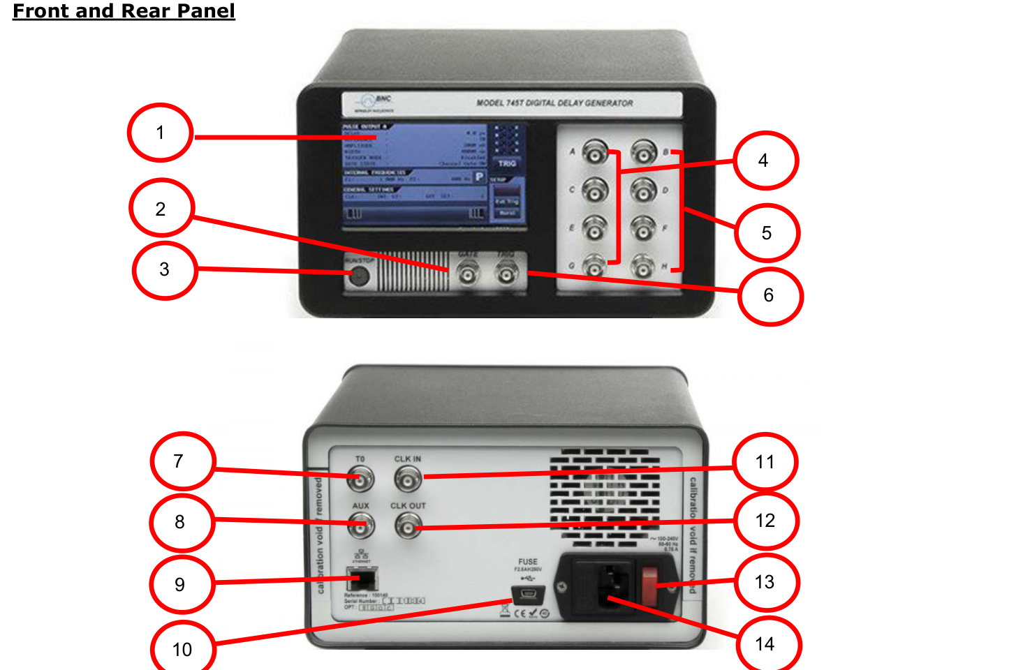 Model 745T front and rear panel diagrams with numbered callouts for the touch screen, gate input, run stop button, A to D outputs, E to H auxiliary outputs, trigger input, T0 output, AUX, Ethernet, USB, clock in, clock out, power switch, and AC plug
