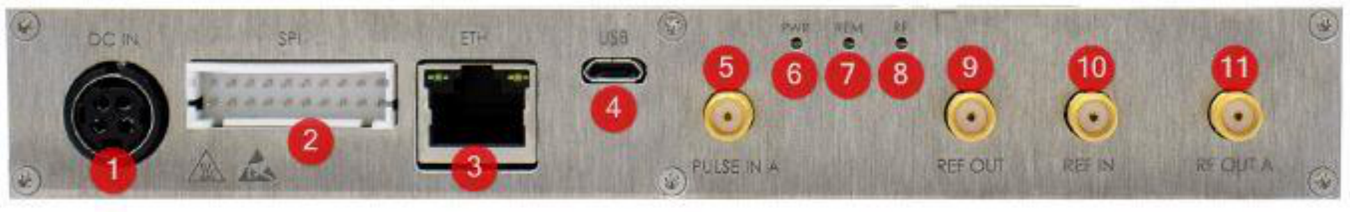 Model 805-SG front panel showing numbered connectors: 1 DC IN, 2 SPI, 3 ETH, 4 USB, 5 PULSE IN A, 6 PWR, 7 REM, 8 RF LEDs, 9 REF OUT, 10 REF IN, 11 RF OUT A