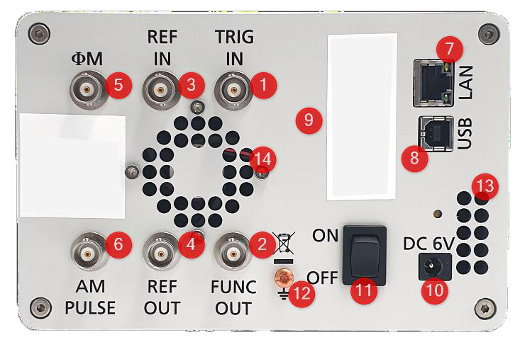 Model 835 rear panel connector layout
