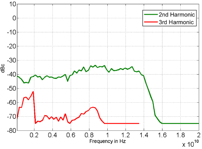 Figure 10: 845-26 with option FILT