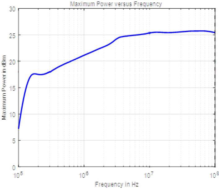 Low frequency response of the 855B-20 from 100 kHz to 100 MHz