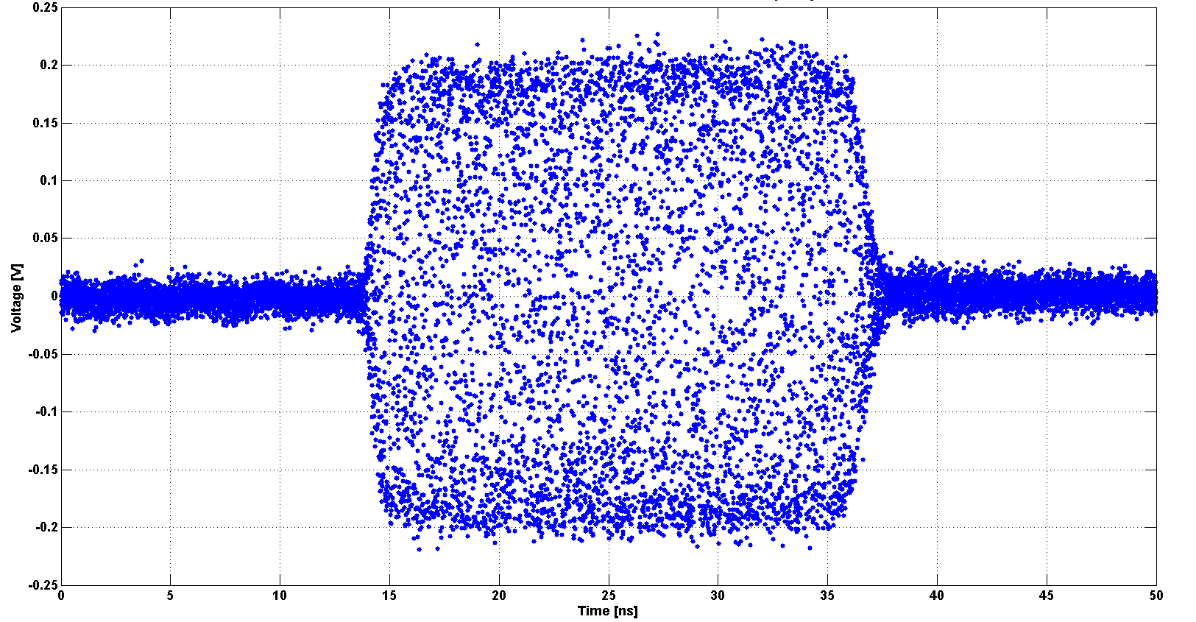 855B-40 25 ns pulse modulation at a 40 GHz carrier frequency