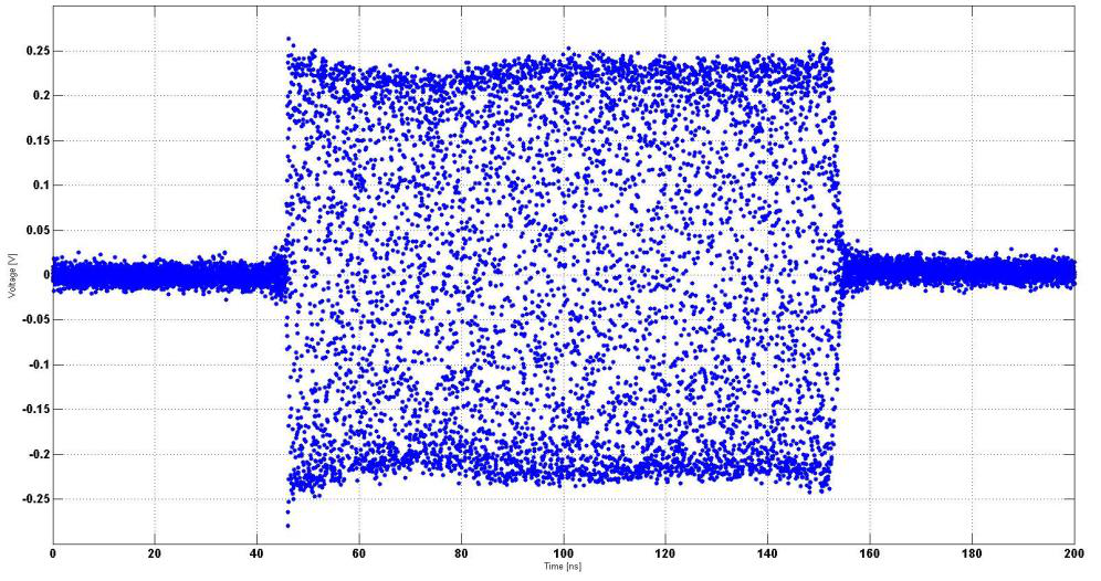 Figure 13: 865B-40 no options, 100 ns Pulse Modulation, 40 GHz Carrier Frequency